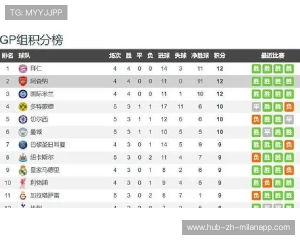 “德甲争冠线逐步拉近，领头羊压力增大”，德甲争四