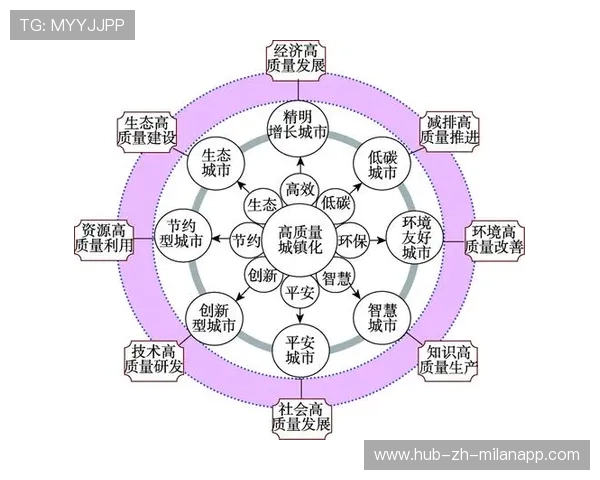 “足球+旅游”新业态在全国多地实施，推动区域经济高质量发展，旅游新业态的表现形式